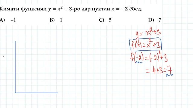 Математика. Функсия. Графики Функсияҳо. Қисми/Компоненти А. ИМД/ММТ