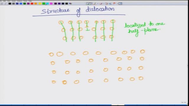 noc18-mm11 Lec 17-Volterra Model+Structure of Dislocation+Burger Vectors