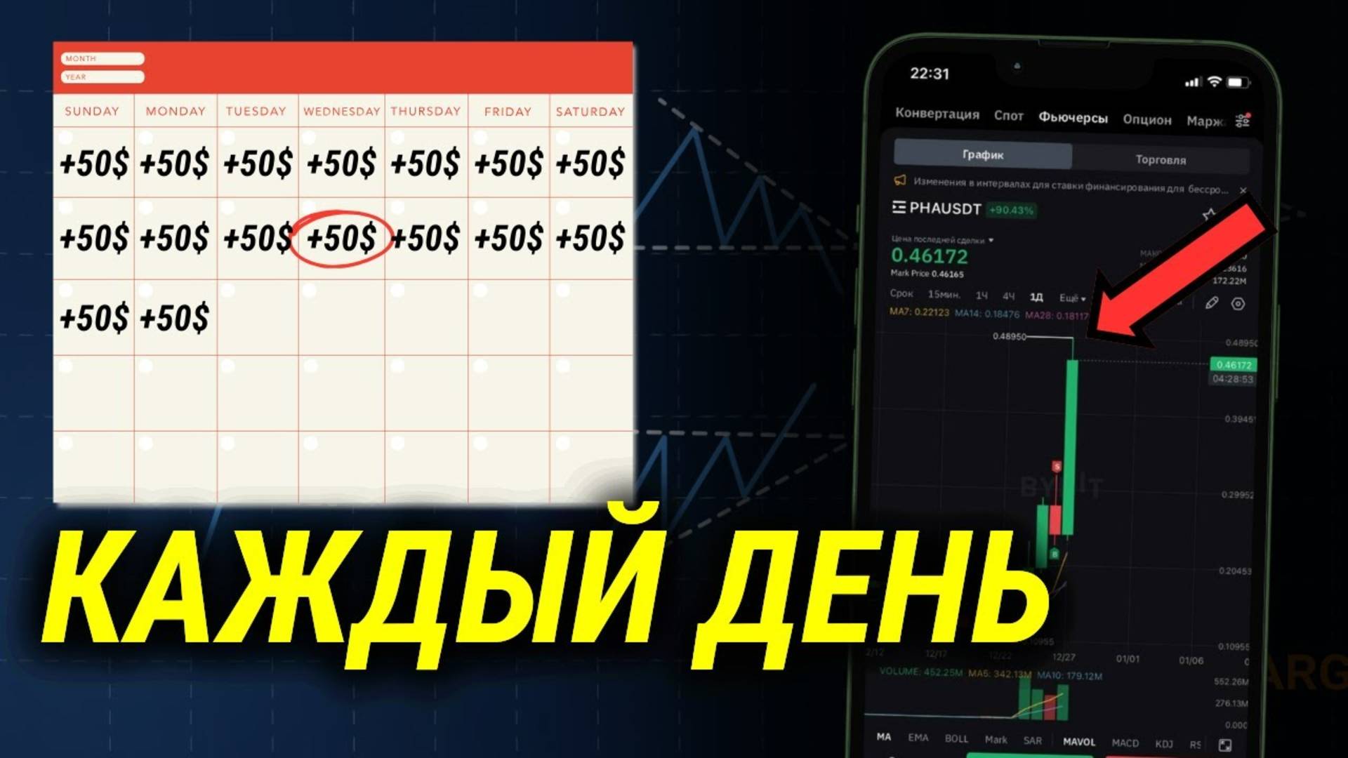 ЗАРАБАТЫВАЙ от $50 в день на Bybit! [ простая стратегия ]