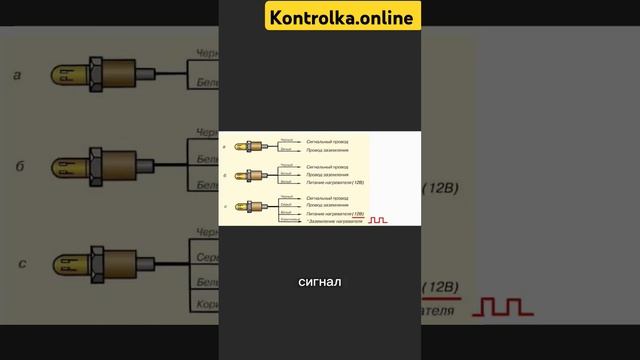 #KONTROLka Причина #25 проверить лямда зонд