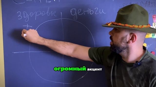 Как раскрыть мужчине свой потенциал и найти свое предназначение
