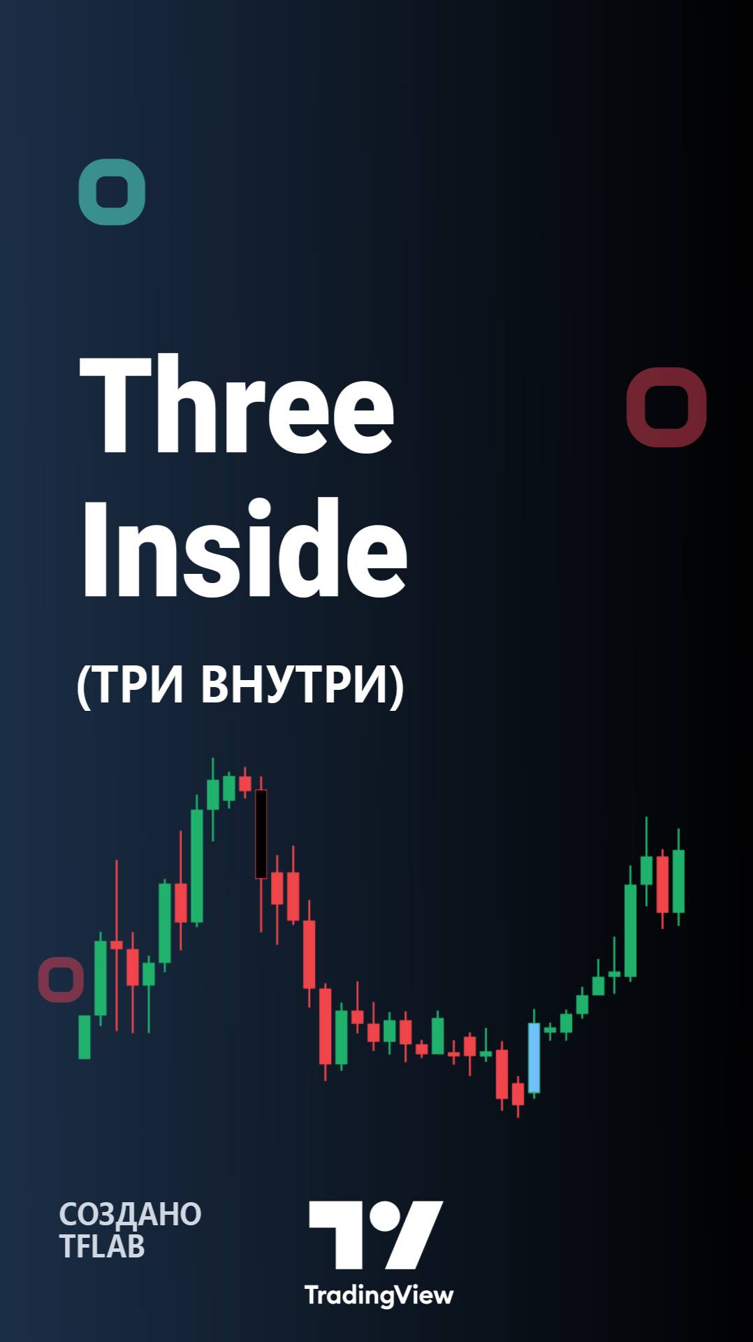 📈 Three Inside - Паттерны "Три внутри вверх" и "Три внутри вниз" в TradingView [TradingFinder]