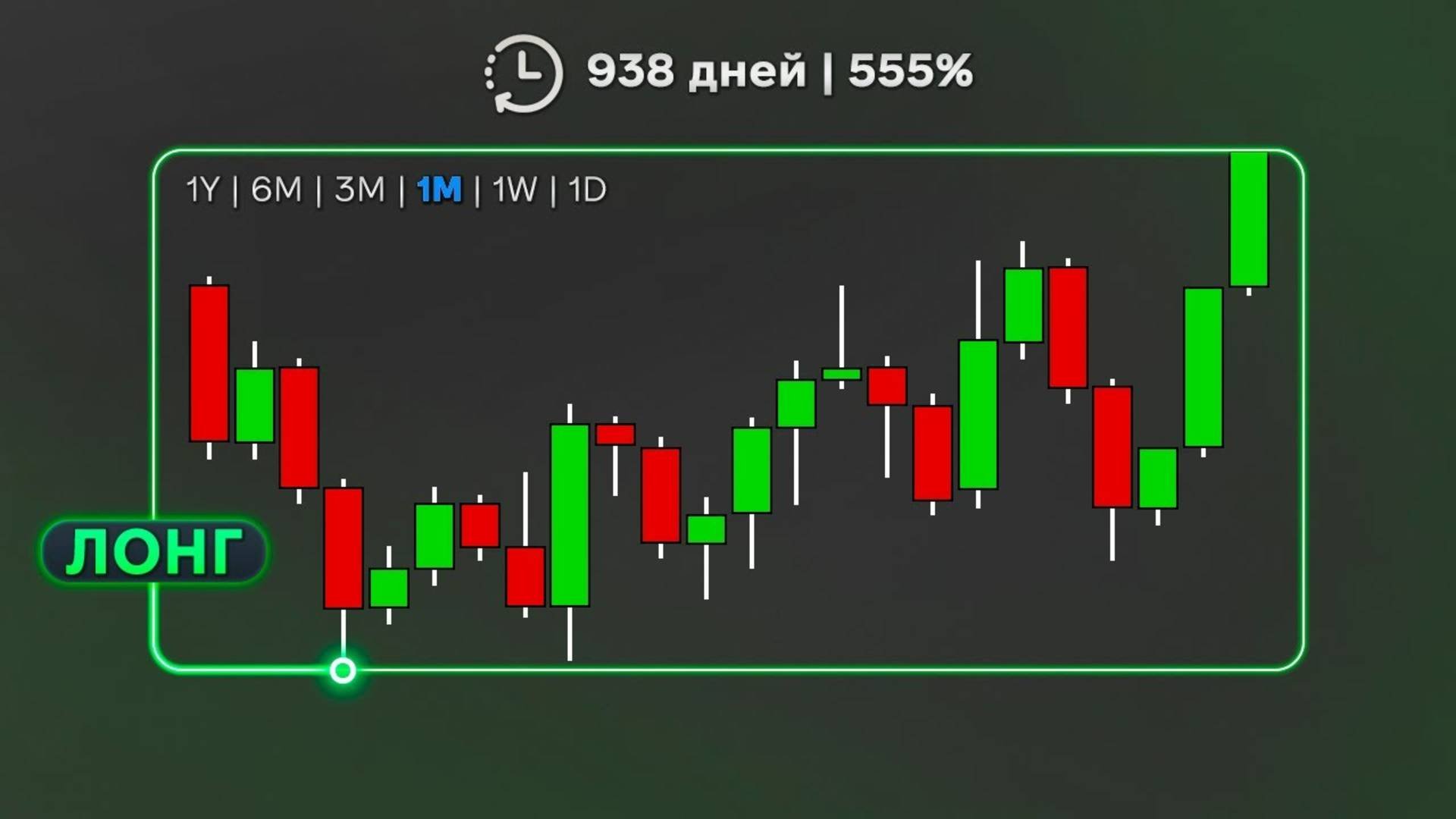 Позиционный трейдинг Всё, что нужно знать  Таймфреймы