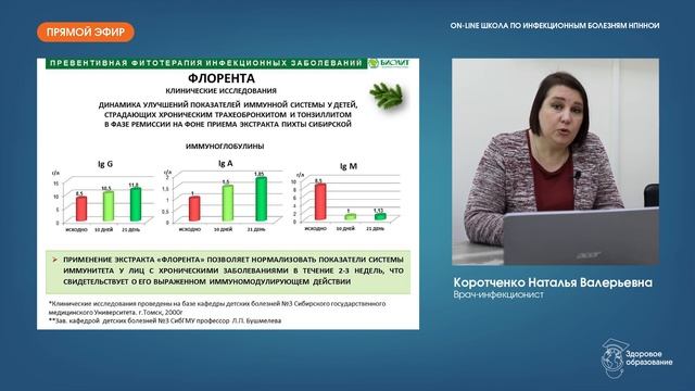 Экстракт пихты Сибирской Флорента. Коротченко Н.В., научный консультант ООО "Биолит"