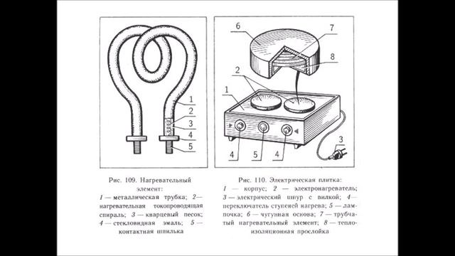 8 класс технология  Бытовые электронагревательные приборы