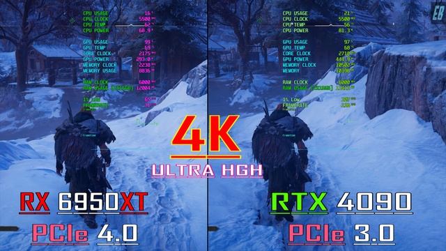 RX 6950XT (PCIe 4.0) vs RTX 4090 (PCIe 3.0) // PC GAMES BENCHMARK TEST //