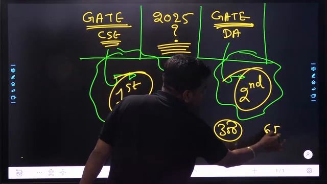 GATE CSE vs DATE DA 2025 | Which one needs to choose? | Biggest Confusion 😮