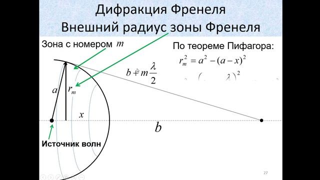 Лекция_4.2_Дифракция Френеля_Зоны_Френеля