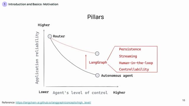 Introduction: Lesson 1: Motivation