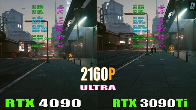 RTX 4090 vs RTX 3090Ti // 8 PC GAMES BENCHMARK TEST //