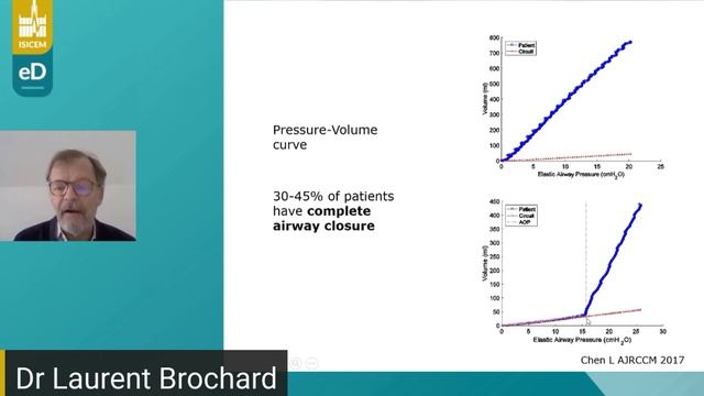 How technology can assist ventilation L Brochard