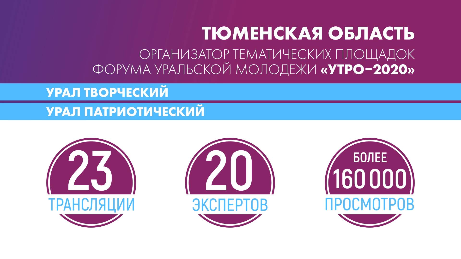 АКТИВ Тюменской обл. Итоги 2020