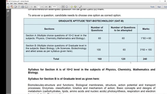 GAT B 2023 SYLLABUS DETAILED DISCUSSION #gatb2023