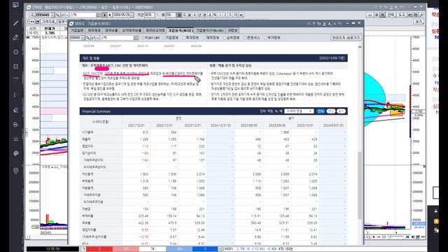 [탑클럽 고광현]  이 종목을 매수해야 하는 5가지 이유! 제2의 엔켐 후속주 출발!! 미래 신기술이 내 계좌를 살려준다!!!