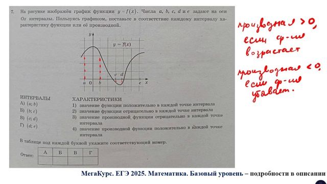 ЕГЭ. Математика. Базовый уровень. Задание 7. На рисунке изображён график функции y = f (x).