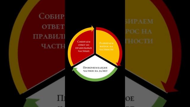 Страх искусственного интеллекта. #истина #логика