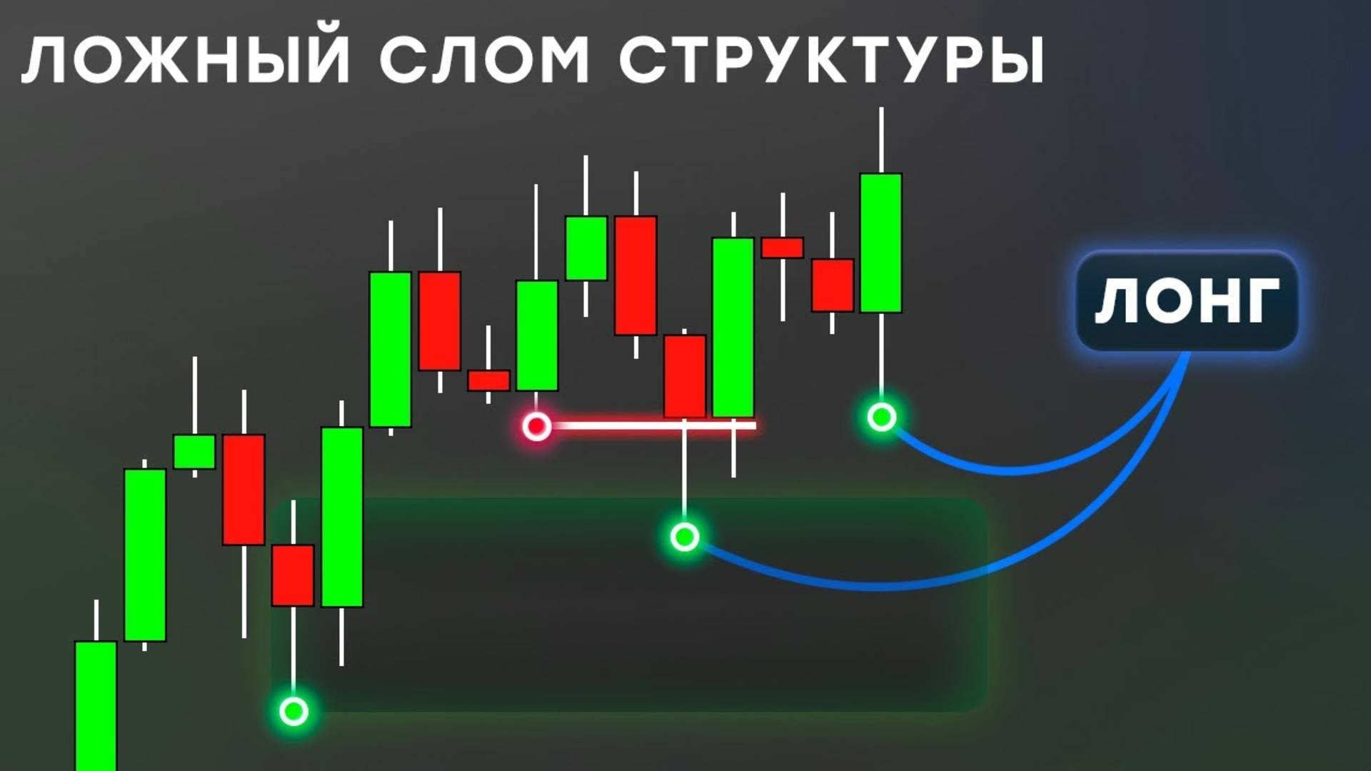 Ложный Cлом Cтруктуры ｜ FAKE BOS