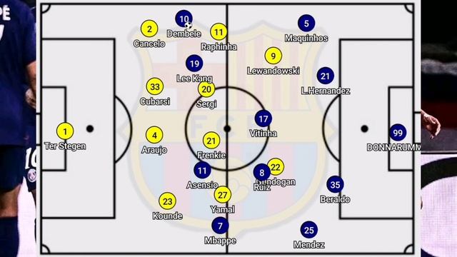 Paris Saint Germain 2 - 3 Barcelona || PSG In Possesion || Part 2 ||