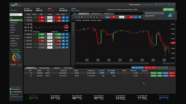 МаксиМаркетс - Обучение Платформе MaxiMarkets