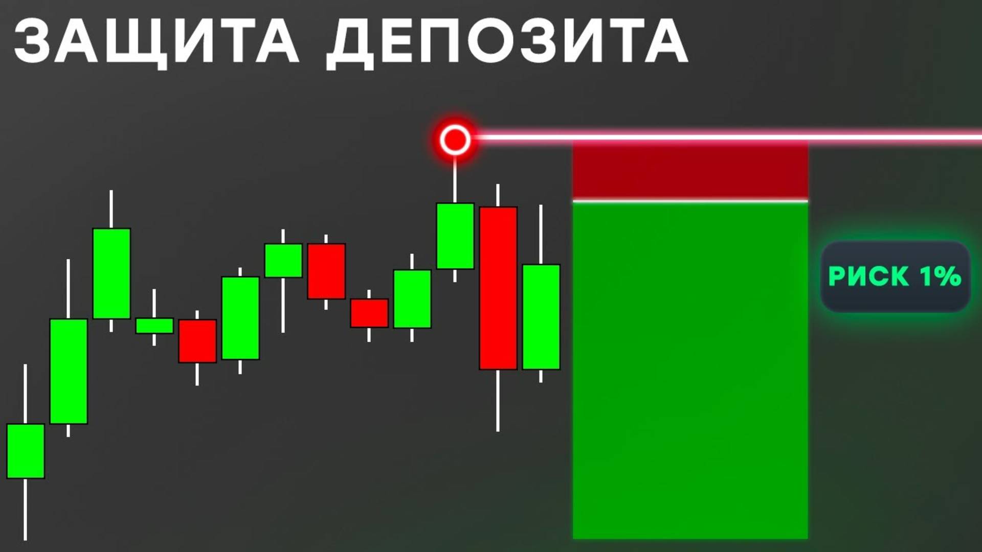 ЗАЩИТА ДЕПОЗИТА! Управление Риском И Рассчет Объема Позиции