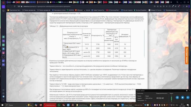 Газогенераторы. Часть 6.  Огнеупоры.