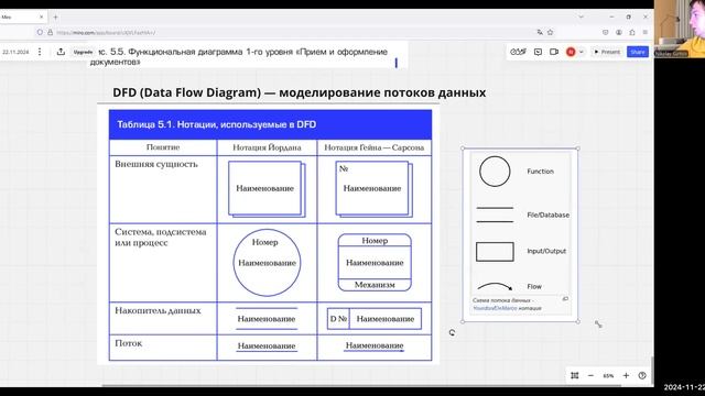 Занятие 33 — 22.11.2024