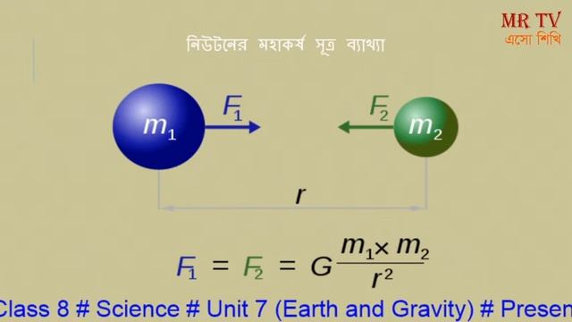 অষ্টম শ্রেণি; বিজ্ঞান। পৃথিবী ও মহাকর্ষ /Class 8 Science Unit 7 Gravity.