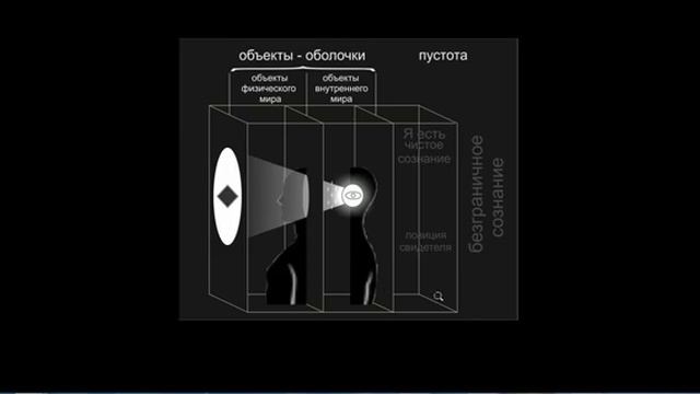 плотность сознания - это источник любого переживания