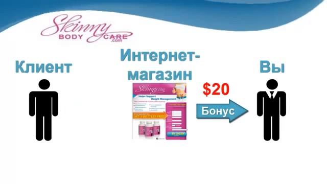 Презентация компании Skinny Body Care