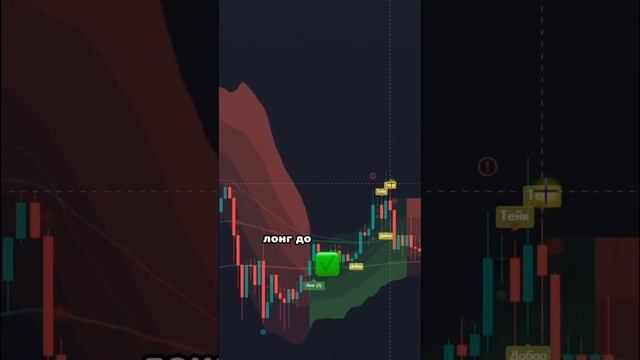 Секретная настройка индикатора - Как увеличить победы в трейдинге в 2 раза? #трейдинг #секреты
