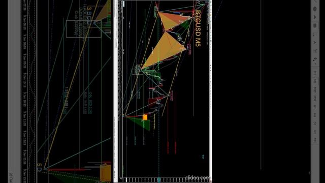 БИТКОИН ВХОД ДЛЯ СКАЛЬПИНА КРИПТОВАЛЮТА 2025 ГОД #bitcoin #shorts