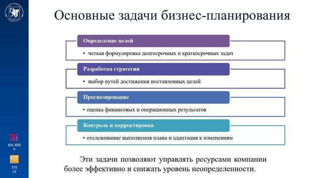 2_1 Общая структура и краткое содержание бизнес-планирования Введение в бизнес-планирование
