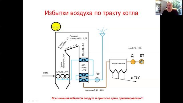 Избытки воздуха в энергетическом котле