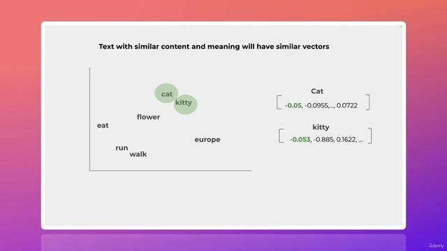 03. Deep Dive into Vectorstore and Embeddings - The Whole Picture - Crash course