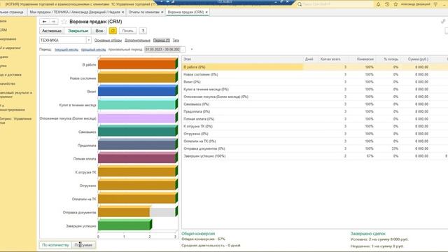 Отчет Воронка продаж