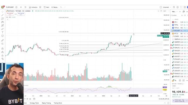 🔥 Альтсезон | ТОП-10 монет, куда я инвестирую 100 000 USDT