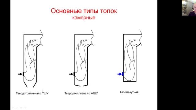 Основные типы топок энергетических котлов на угле и газе