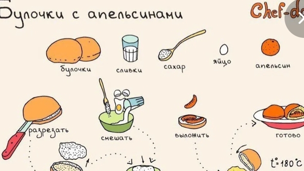 готовим с викой булочки с апельсином