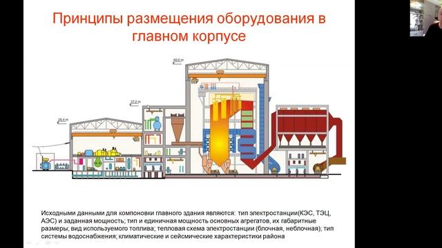 Компоновка (размещение) оборудования в главном корпусе ТЭС