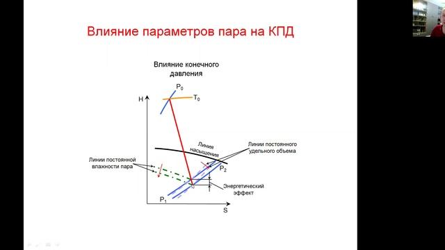 Влияние конечного давления на КПД цикла Ренкина