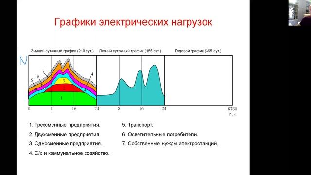 График электрических нагрузок