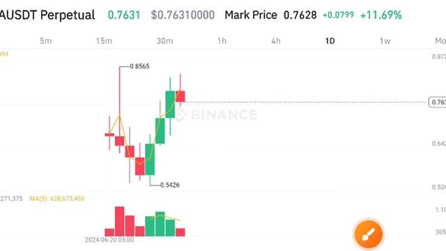 LISTA coin Price Prediction! LISTA coin News Today! LISTA crypto