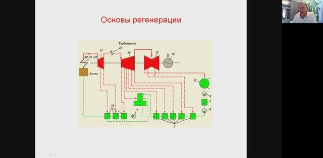 Система регенерации паровых турбин