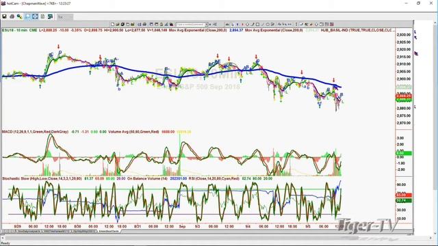 Is It Smart To Shortsale During Downtrends in 200 EMA?