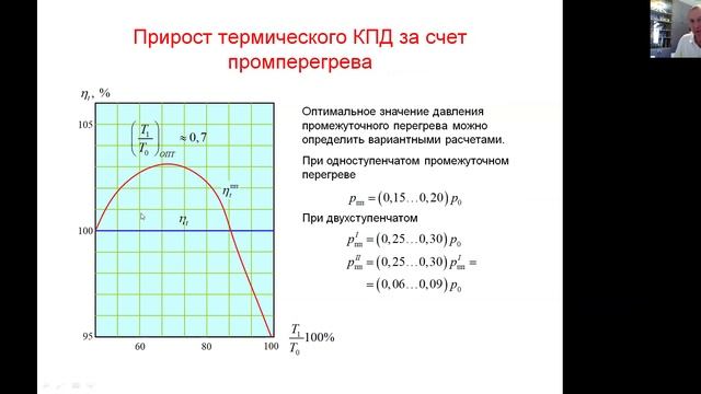 Цикл Ренкина с промперегревом