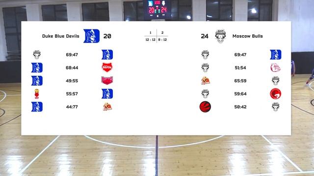 Duke Blue Devils vs Moscow Bulls