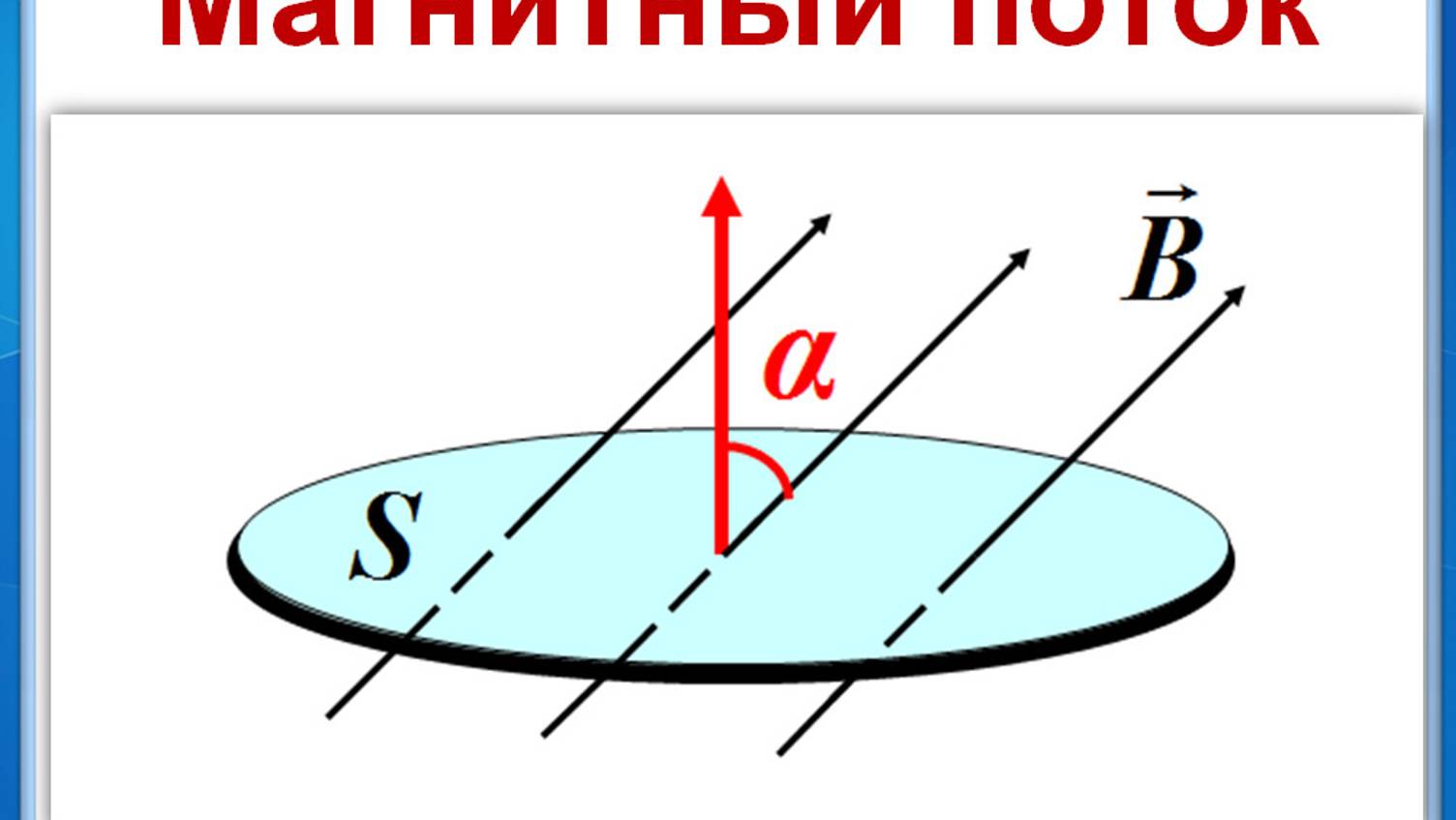 Видео_Магнитный_поток