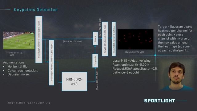 Top-1 solution of SoccerNet Camera Calibration Challenge 2023, CVPR 2023
