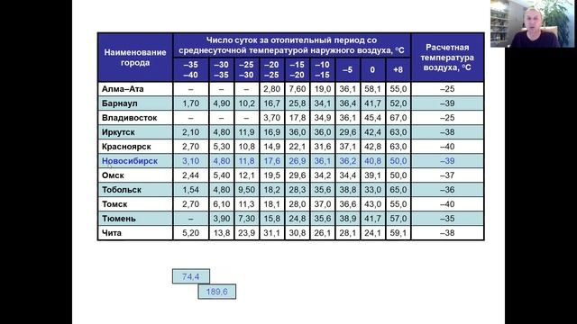 Длительность отопительного периода. Расчетная температура воздуха