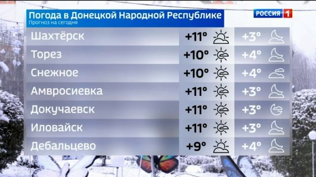 🌥  Погода в Донецкой Народной Республике 10 января